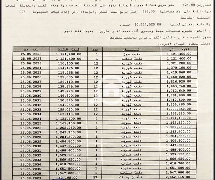 امتلك فيلا A3 نموذج القصر بأقل إجمالي علي جاردن بجوار فورسيزون امتلك فيلا A3 نموذج القصر بأقل إجمالي علي جاردن بجوار فورسيزون