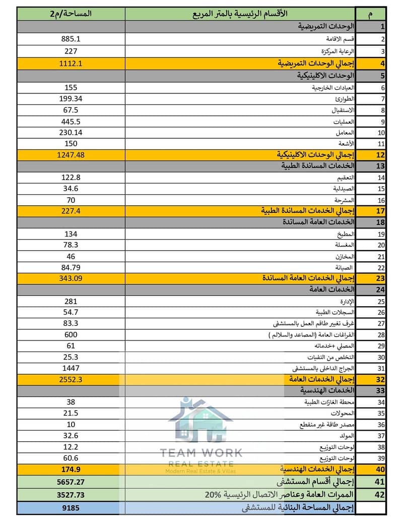 2 CV - AlOsra Maternity Hospital -NO 09_page-0008. jpg