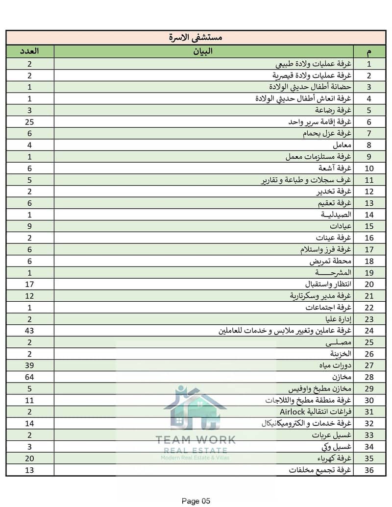 5 CV - AlOsra Maternity Hospital -NO 09_page-0006. jpg
