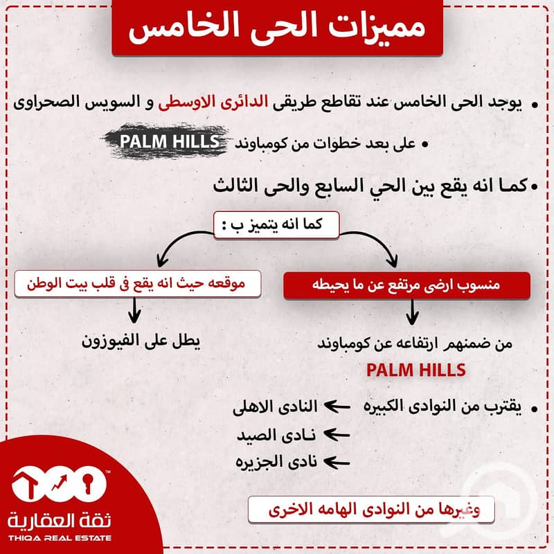 3 بيت الوطن حى خامس مميزات 3. jpg