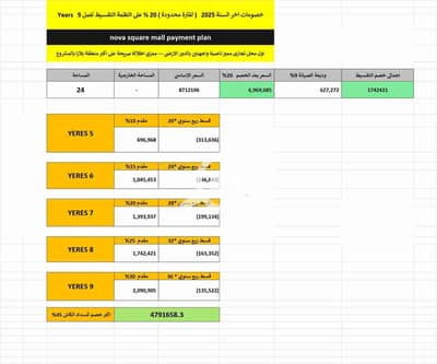 محلات تجارية  للبيع في القاهرة الجديدة، القاهرة - 1000599920. jpg