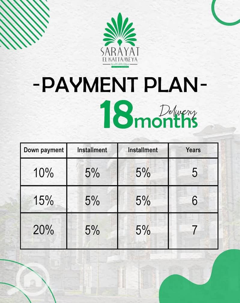 "Your apartment’s down payment will be EGP 377,000 less than a car’s down payment. " - Ansicht 4