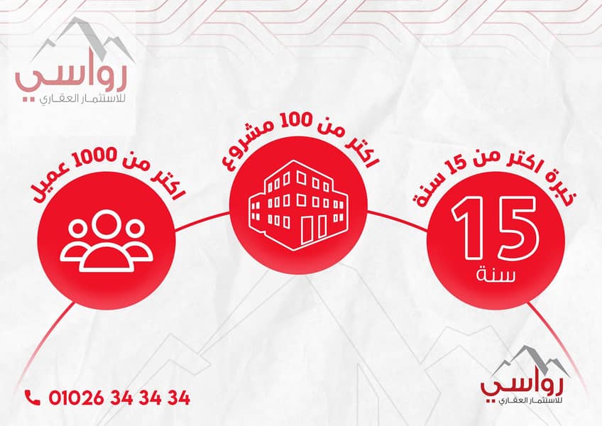 For sale, a distinctive duplex of 320m in a great location in Al-Banefsaj Villas, ready for immediate delivery, just steps from Water Way and Al-Teseen Street. Opportunity to take over the duplex and pay in 18 months. A great deal in New Cairo. - Flere