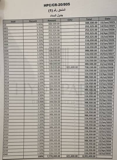 فلیٹ 2 غرفة نوم للبيع في القاهرة الجديدة، القاهرة - أنا المالك شقه للبيع من اول طرح هايد بارك سنترال
