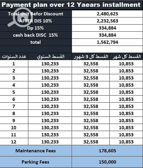 Apartment for sale, 75 sq m, in the Difaf Compound, New Capital, with monthly installments of only 10,000 EGP over 12 years without int – pohled 6