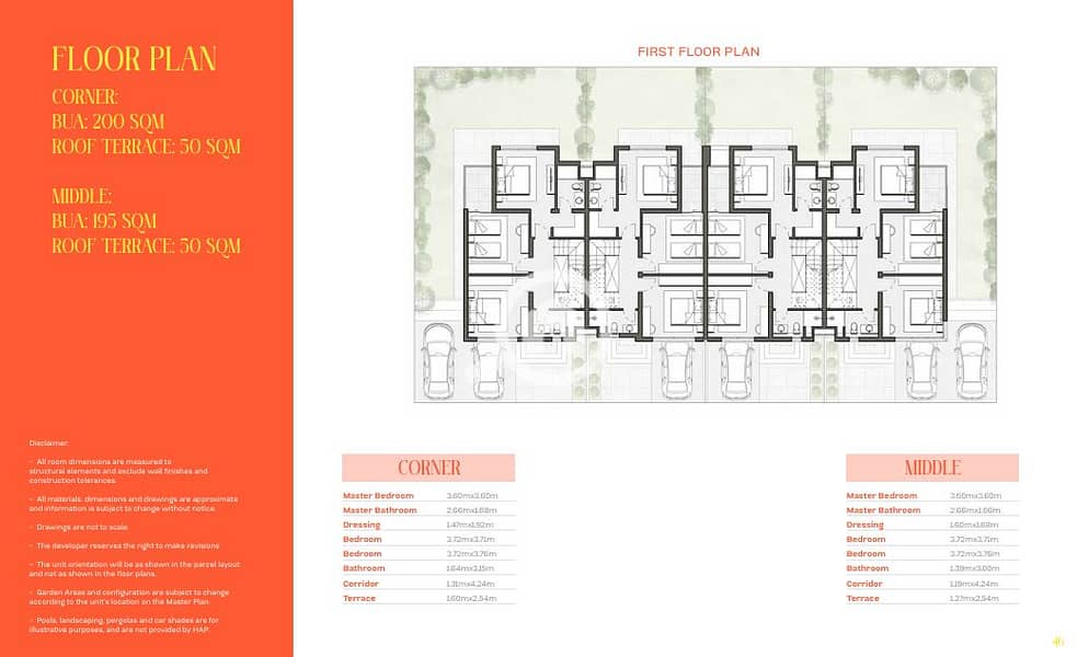 A house for sale in The Villes project - Widok 5
