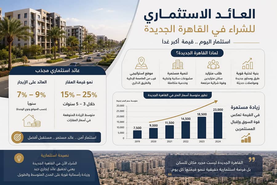 For premium apartments, contact me for the price of an apartment in Northern Al-Rehab with a direct view in front of Al-Rehab and the Eastern Market for a premium apartment in Fifth Settlement, contact me. - Widok 4