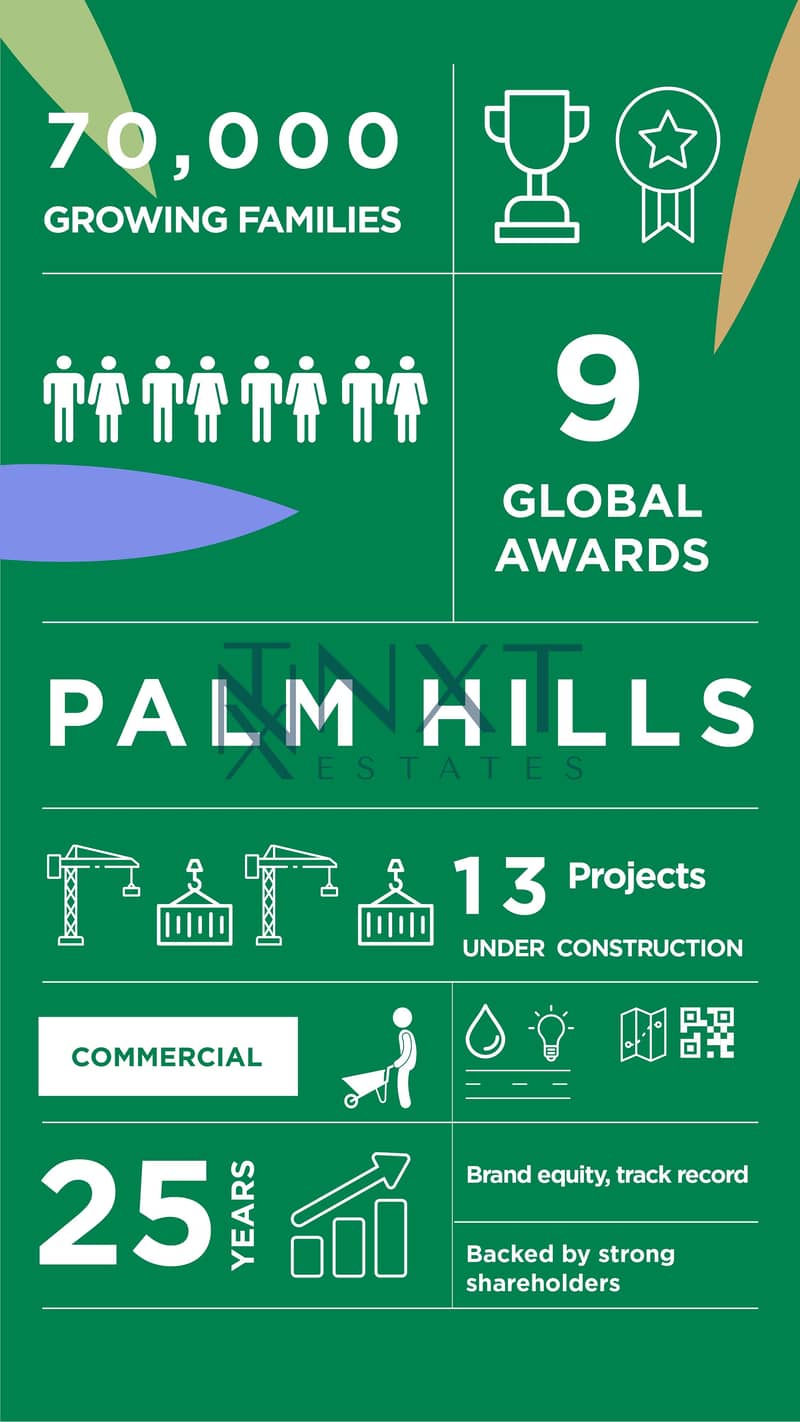 8 Palm Parks E-Brochure 2 (3) (1)_page-0004. jpg