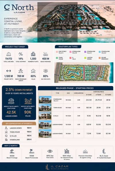 4 Bedroom Villa for Sale in North Coast, Matruh - 5f60dbac-02a6-47fb-bf00-6528efd5fa93. jpg 4 Bedroom Villa for Sale in North Coast, Matruh - 5f60dbac-02a6-47fb-bf00-6528efd5fa93. jpg