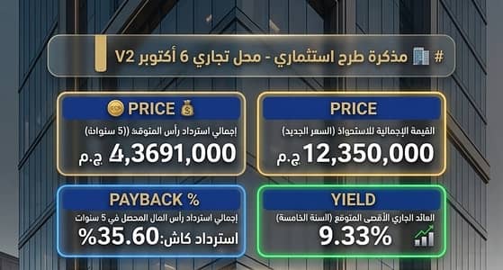 Retail for Sale in 6th of October, Giza - محل تجاري للبيع في 6 أكتوبر | استثمار عقاري تجاري بعائد شهري مضمون