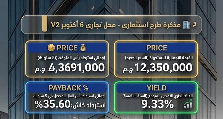 محل تجاري للبيع في 6 أكتوبر | استثمار عقاري تجاري بعائد شهري مضمون محل تجاري للبيع في 6 أكتوبر | استثمار عقاري تجاري بعائد شهري مضمون