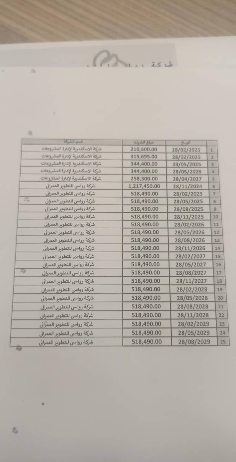 محل للبيع ايست هاب من المالك محل للبيع ايست هاب من المالك